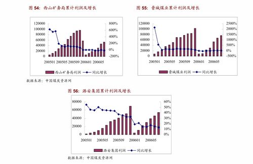 山西證券 證券行業(yè)周報(bào) 監(jiān)管積極回應(yīng)關(guān)切,關(guān)注輕資產(chǎn)業(yè)務(wù)有優(yōu)勢(shì)的券商