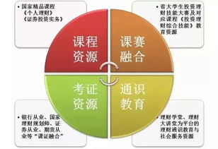 解讀專(zhuān)業(yè) 投資與理財(cái) 學(xué) 投資 之道,贏(yíng) 理財(cái) 人生