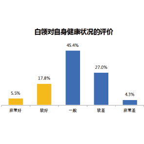 資訊分享