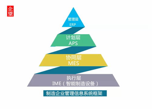紙板廠erp紙卷管理