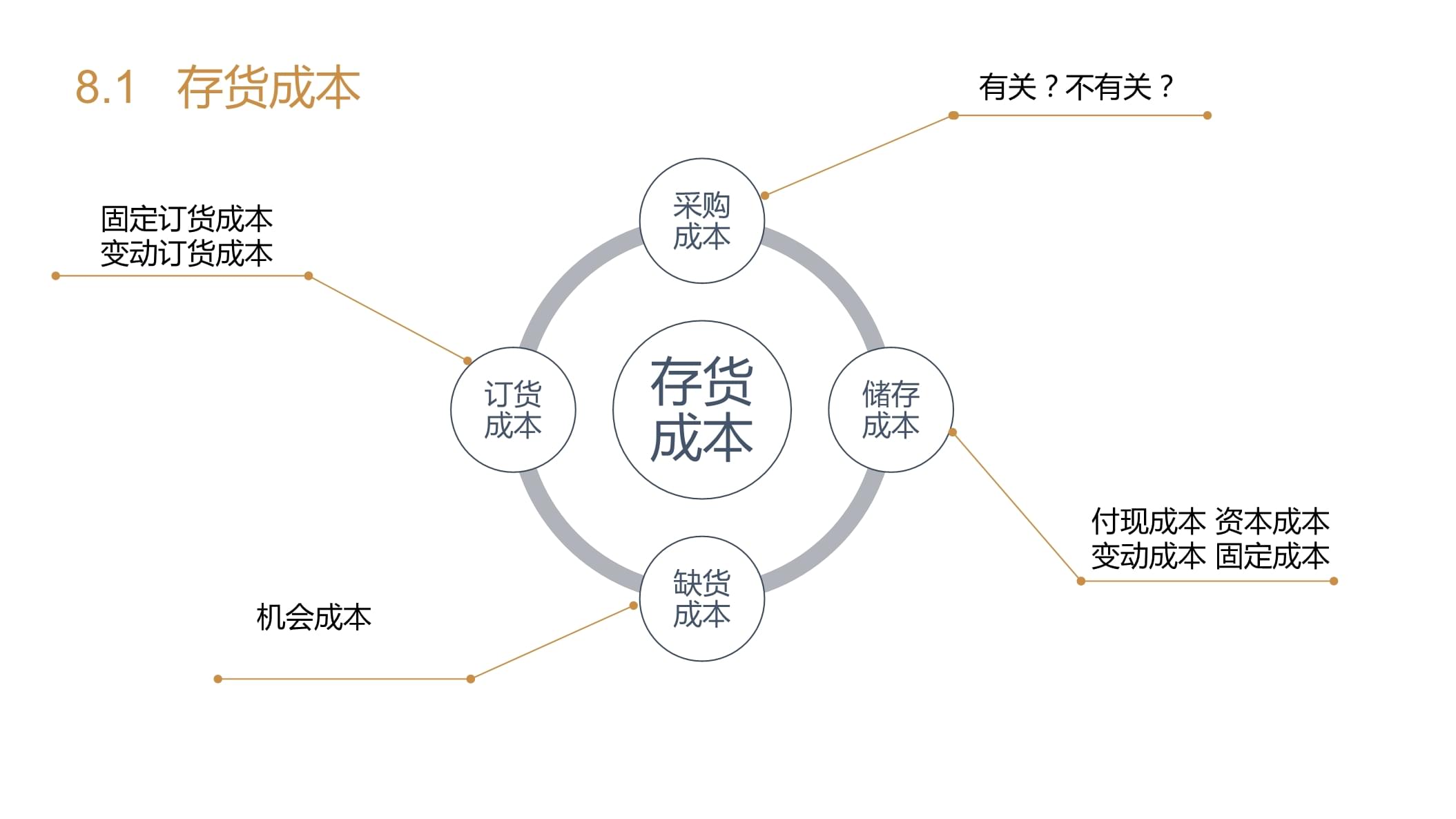 成本管理會計學視角下的資本管理