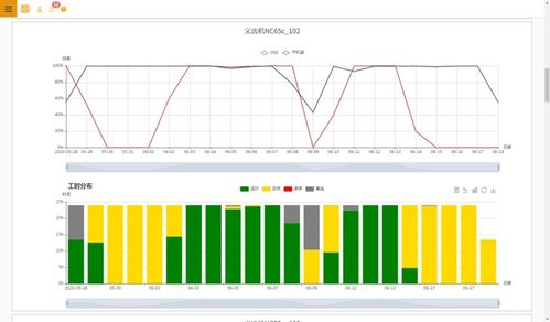 限電限產(chǎn)時期其他機床廠的資本管理策略